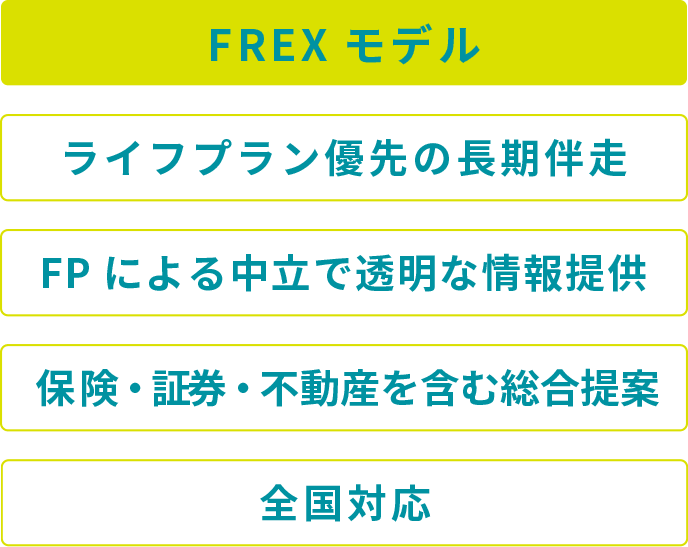 FREXモデル